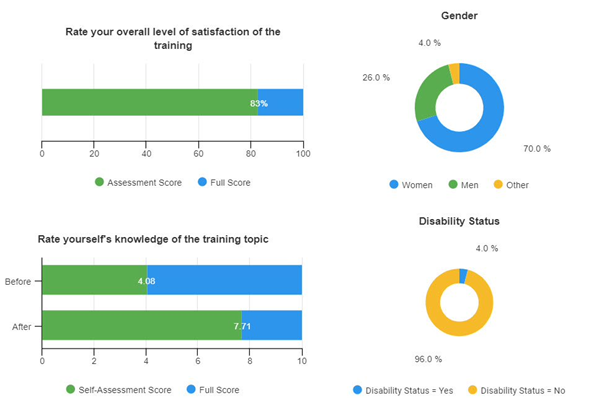 Feedback from workshop participants