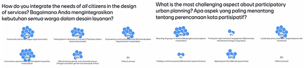 Examples of the questions posed to the audience during the capacity building webinar on Mentimeter