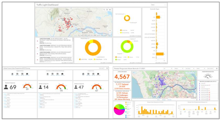 data monitoring